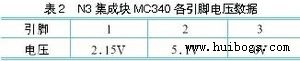 N3 集成塊MC340各引腳電壓數據如表2所示