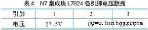 N7 集成塊L7824各引腳電壓數據如表4所示