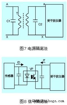 電源隔離法和信號隔離法