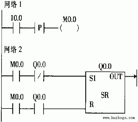 西門子PLC維修中優化I/O點的方法(3)