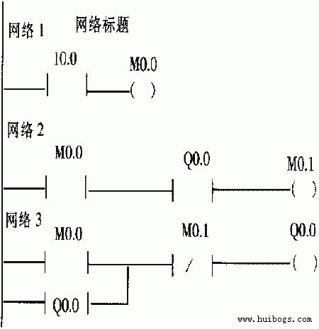 西門子PLC維修中優化I/O點的方法(4)