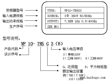 變頻器維修之額定值選擇技巧