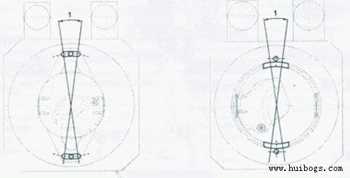 圖7 編碼器支持盤的調整角度